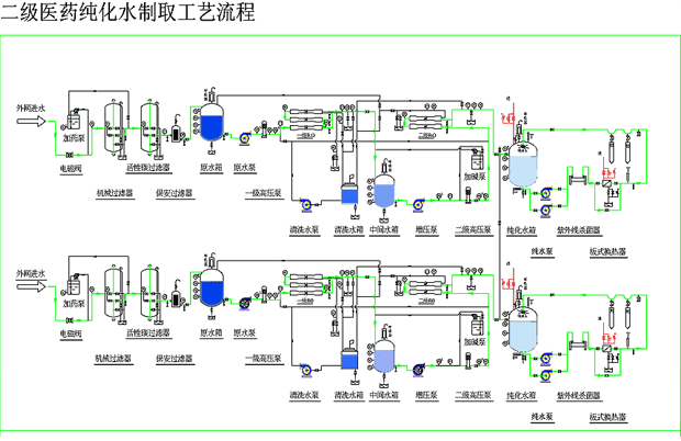 醫(yī)藥純化水設(shè)備