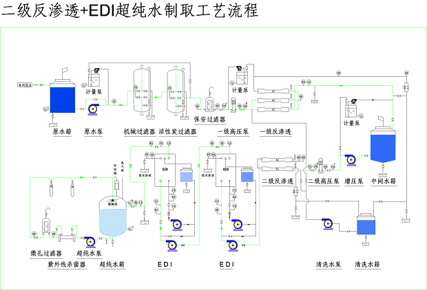 電子半導體行業(yè)超純水制取設(shè)備