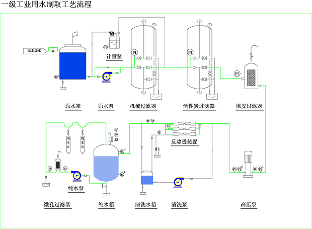 化妝品、精細化工行業用水制取設備